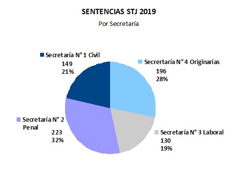 07 SENTENCIAS STJ